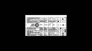 Todays Class 11 Biology Paper HSSC1 Biology 2nd Annual Exam MCQs Key Federal Board 2024 fbise 2 [upl. by Balkin]