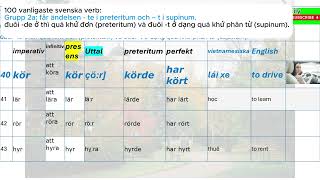 100 svenska VERB Grupp 2  UTTAL tempus amp bild [upl. by Llerrom]