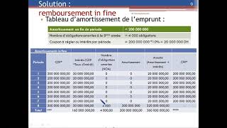 Remboursement dEmprunt Obligataire P02 S04 [upl. by Nageet]