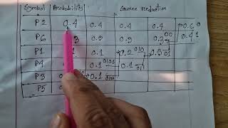 Huffman Coding Math Example  Image Compression  Digital Image Processing [upl. by Auos88]