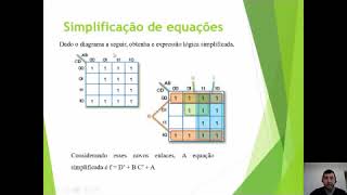 Simplificação de Expressões  Mapa de karnaugh [upl. by Beatrisa407]