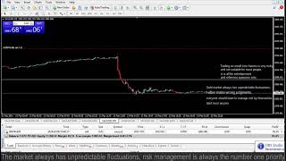 Live XAUUSD GOLD My Trading Strategy 13224 [upl. by Aikmat]