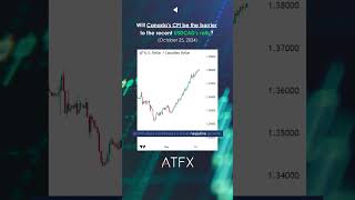 USDCAD analysis today Will Canadas CPI be a barrier or boost to CADs rally  ATFX Daily Picks [upl. by Uziel]