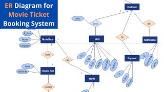 ER Diagram for Movie Ticket Booking System [upl. by Eisse]