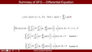 Finite Element Method Lecture 6A  Weak Form Galerkin Approximation Method [upl. by Konikow]