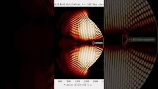 Parabolic Antenna Simulation [upl. by Lyudmila]