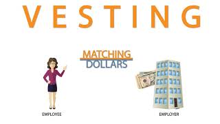 An Employer Match amp Vesting [upl. by Caty]