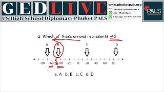 GED Math Course 20242025 The Number Line [upl. by Oaht]