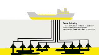 Staatsolie Offshore Infomercial 30 mei 2024 [upl. by Alenas79]