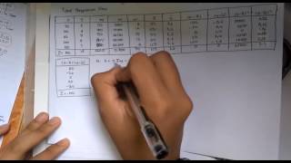 Probabilitas amp Statistika Regresi Linear Sederhana [upl. by Hadleigh]