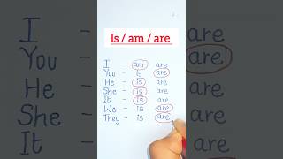 Is  am  are  English Grammar  helping verb  sentence formation englishtips [upl. by Gnud]