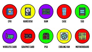 Every Computer Component Explained [upl. by Deering489]