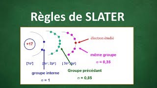 25 CHAPITRE 5 Les régles de Slater et Z effectif  Atomistique S1 SMPC MIP [upl. by Boggers]