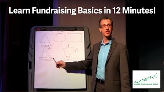 Basics of Non Profit Fundraising in 12 minutes [upl. by Nanaj]