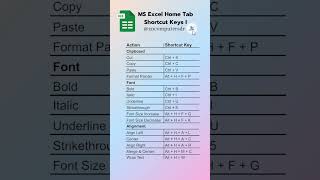 MS Excel Home Tab Shortcut Keys I excel msoffice shortcutkeys hometab keyboardshortcuts [upl. by Belshin483]