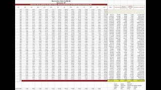 Forecasting National Park Attendance 2 Moving Average 3 Forecast  Forecast Errors [upl. by Ahseinar]