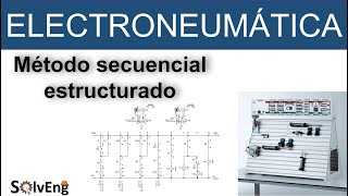 Método secuencial estructurado Electroneumática [upl. by Sylvester]