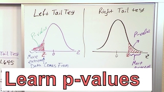 Calculate the PValue in Statistics  Formula to Find the PValue in Hypothesis Testing [upl. by Ag]