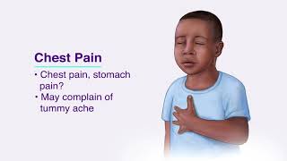 Symptoms of Asthma [upl. by Largent]