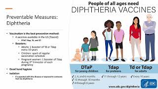 Streptococcal Pharyngitis amp Diphtheria [upl. by Noicnecsa]