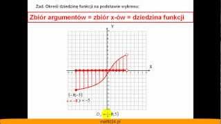 Wyznaczanie i obliczanie dziedziny funkcji na przedziale liczbowym  Matfiz24pl [upl. by Narhet]