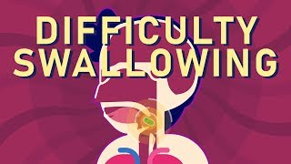 What is Dysphagia Difficulty Swallowing [upl. by Tohcnarf]