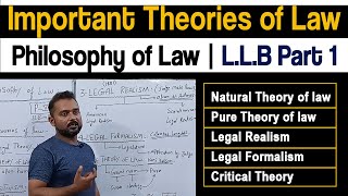 Important Theories of Philosophy of Law  All Theories in One Video  LLB Part1  Lisals Law [upl. by Edlihtam]