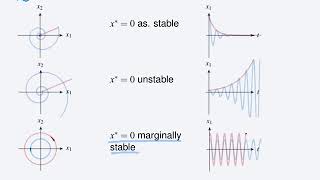 L12 Nonlinear vs linear systems  5 Invariant sets [upl. by Bender]