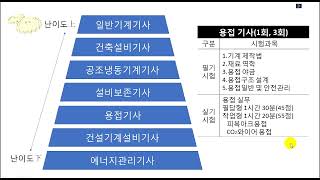 기계설비유지관리자 국가기술자격증 난이도 [upl. by Wakefield600]