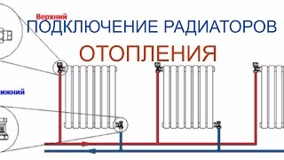 Отопление и виды подключения радиаторов Тип подключения радиаторов [upl. by Rollins]