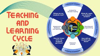 The Teaching and Learning Cycle [upl. by Nerra]