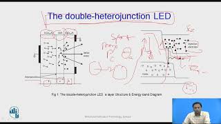 LED Structures Examples [upl. by Ahsaele222]