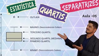 Como Identificar e Analisar Quartis e Separatrizes na Estatística Aula 05 [upl. by Ruffi]