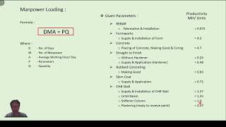 Manpower Loading How to Create Manpower Loading in Construction Schedule [upl. by Haleemak285]