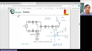 Wireless communication 20241 week 9 I Q modulator [upl. by Donaugh]