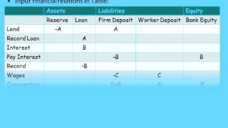 Keen on Schumpeter Minsky amp Aggregate Demand 2012 New Zealand Part 2 [upl. by Aikim]