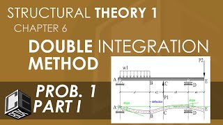 Structural Theory 1 Deflections Double Integration Method Prob 1 Part I PH [upl. by Aidnyl199]