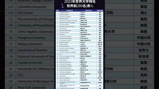 2023泰晤士高等教育世界大学排名发布了！ [upl. by Paymar]