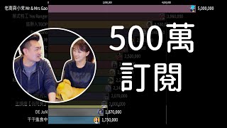 老高500萬訂閱！台灣 YouTuber 有機會追得上嗎？ [upl. by Gee]