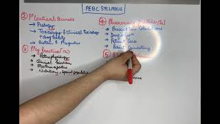 pebc evaluating exam important syllabus [upl. by Loredo]