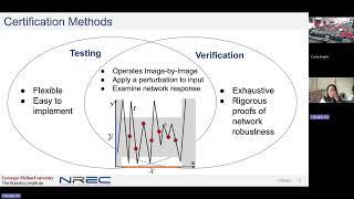 Certification of AI in Robotics Systems  Changliu Liu [upl. by Finkelstein]