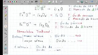 QUIMICA Nomenclatura inorganica Parte 1 Oxido hidroxidos anhidridos [upl. by Revilo]