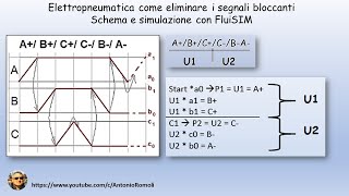 Elettropneumatica eliminare segnali bloccanti [upl. by Noiro804]