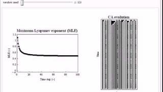 Lyapunov Exponents of Elementary Cellular Automata [upl. by Romalda]