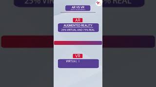 Augmented Reality AR vs Virtual Reality VR What’s the Difference [upl. by Bates]