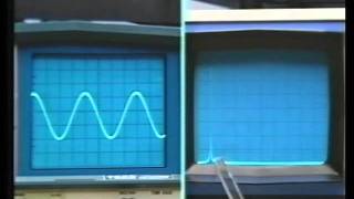 Lecture 14 Demonstration of Amplitude Modulation  MIT RES6007 Signals and Systems Spring 2011 [upl. by Nevin]