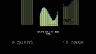 O que é uma integral matematica matemática cálculo calculo [upl. by Smith909]