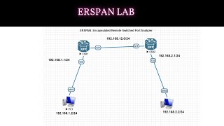 How to Configure ERSPAN  ENCOR 350401 Topic 44  ERSPAN Lab  Networkforyou [upl. by Elaynad]