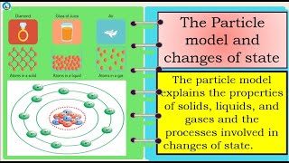 Science 7  The Particle Model of an atom [upl. by Rozelle]