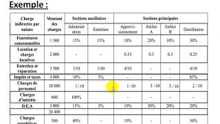 Comptabilité Analytique S3 partie 10 quot le tableau de répartition des charges indirectes 13 quot [upl. by Porche843]